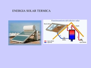 ENERGIA SOLAR TERMICA 