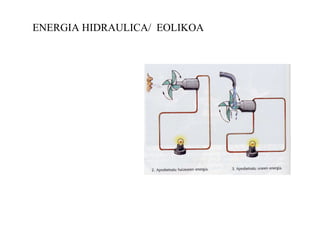 ENERGIA HIDRAULICA/  EOLIKOA 