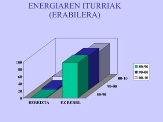 ENERGIAREN ITURRIAK (ERABILERA) 