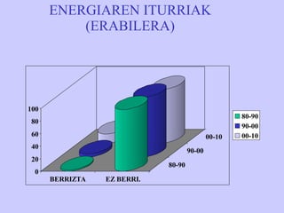ENERGIAREN ITURRIAK (ERABILERA) 
