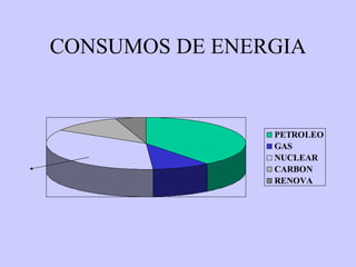 CONSUMOS DE ENERGIA 