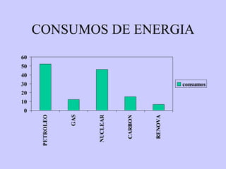 CONSUMOS DE ENERGIA 