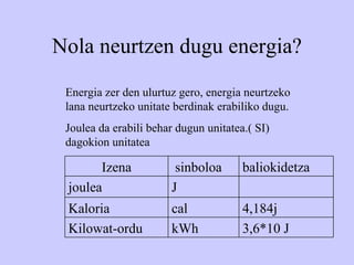Nola neurtzen dugu energia? Energia zer den ulurtuz gero, energia neurtzeko lana neurtzeko unitate berdinak erabiliko dugu. Joulea da erabili behar dugun unitatea.( SI) dagokion unitatea 3,6*10 J 4,184j baliokidetza kWh cal J sinboloa Kilowat-ordu Kaloria joulea Izena 