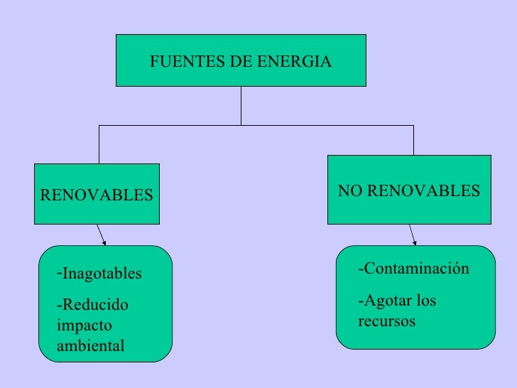 Las Fuentes De Energia22