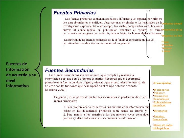 5 Consejos Para Saber Usar Fuentes De Informacin Y