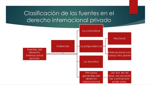 Las fuentes del derecho internacional privado tema 2