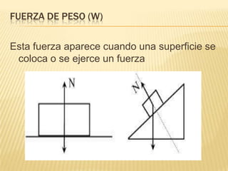 FUERZA DE PESO (W)
Esta fuerza aparece cuando una superficie se
coloca o se ejerce un fuerza
 