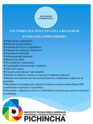 FACTORES QUE INFLUYEN EN LA RIVALIDAD
ENTRE LOS COMPETIDORES
RIVALIDAD
COMPETITIVA
Poder de los compradores.
Poder de los proveedores.
Amenaza de nuevos competidores.
Amenaza de productos sustitutivos.
Crecimiento industrial.
Sobrecapacidad industrial.
Barreras de salida.
Diversidad de competidores.
Complejidad informacional y asimetría.
Valor de la marca.
Cuota de coste fijo por valor añadido.
Estudie el ambiente externo en especial el ambiente industrial.
Detecte una industria con alto potencial para los rendimientos superiores al
promedio.
Identifique la estrategia que requiere la industria atractiva para obtener RSP
(rendimientos superiores al promedio).
Desarrolle o adquiera los activos y habilidades necesarios para poner en practica
la estrategia.
 