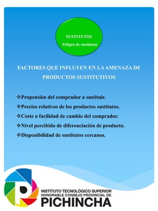 Propensión del comprador a sustituir.
Precios relativos de los productos sustitutos.
Coste o facilidad de cambio del comprador.
Nivel percibido de diferenciación de producto.
Disponibilidad de sustitutos cercanos.
FACTORES QUE INFLUYEN EN LAAMENAZA DE
PRODUCTOS SUSTITUTIVOS
SUSTITUTOS
Peligro de sustitutos
 