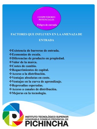 FACTORES QUE INFLUYEN EN LAAMENAZA DE
ENTRADA
COMPETIDORES
POTENCIALES
Peligro de entrada
Existencia de barreras de entrada.
Economías de escala.
Diferencias de producto en propiedad.
Valor de la marca.
Costes de cambio.
Requerimientos de capital.
Acceso a la distribución.
Ventajas absolutas en coste.
Ventajas en la curva de aprendizaje.
Represalias esperadas.
Acceso a canales de distribución.
Mejoras en la tecnología.
 