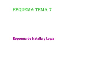 Esquema tema 7

Esquema de Natalia y Layza

 