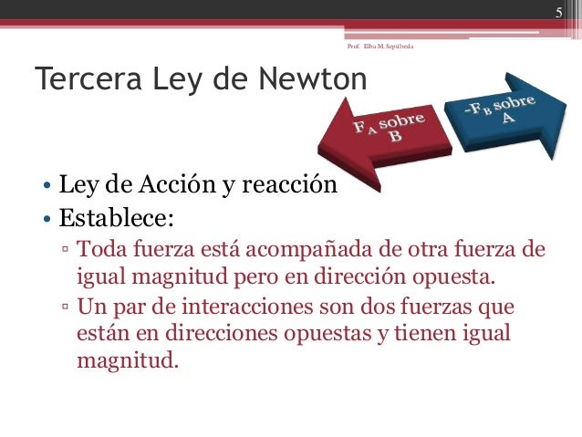 212 Tercera Ley De Newton Proyecto Final