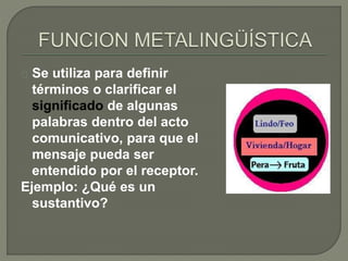 Se utiliza para definir 
términos o clarificar el 
significado de algunas 
palabras dentro del acto 
comunicativo, para que el 
mensaje pueda ser 
entendido por el receptor. 
Ejemplo: ¿Qué es un 
sustantivo? 
 