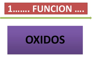 1……. FUNCION ….
OXIDOS
 