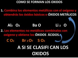 COMO SE FORMAN LOS OXIDOS
1. Combina los elementos metálicos con el oxigeno y
obtendrás los óxidos básicos o ÓXIDOS METÁLICOS
Al2 O3 Ba O Li 2 O
2. Los elementos no metálicos combínalos con
oxigeno y obtiene los ÓXIDOS ÁCIDOS.
C O2 Br 2 O7 S O3
A SI SE CLASIFI CAN LOS
OXIDOS
 