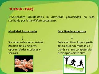 Facilitar la reconstrucción de los conocimientos.Desarrollo Radical de la Función Compensatoria La escuela como institución social (que cumple funciones específicas y restringidas) NO puede compensar las diferencias que provoca una sociedad de libre mercado.