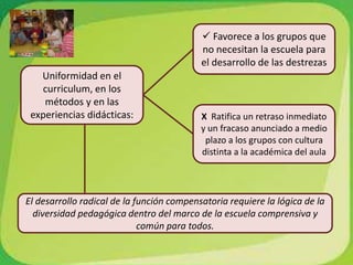  Sociedades Industriales avanzadas pervive la desigualdad y la injusticia.TURNER (1960): Sociedades Occidentales la movilidad patrocinada ha sido sustituida por la movilidad competitiva.Movilidad PatrocinadaMovilidad competitivaSociedad selecciona quiénes		Selección tiene lugar a partirgozarán de las mejores 		              de los alumnos mismos y a oportunidades escolares y		través de  una competencia sociales.				prolongada entre ellos.