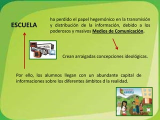 Reconstrucción del Conocimiento y la ExperienciaSEGUNDO OBEJTIVO DE LA TAREA EDUCATIVA:“Provocar y facilitar la reconstrucción de los conocimientos, actitudes y pautas de conducta”.NO se consigue mediante la transmisión o intercambio de ideasSI mediante la vivencia de un tipo de relaciones sociales en el aula.Otra forma de organizar el espacio, tiempo, actividades y relaciones sociales en el aula y en la escuela; transformar la vida del aula para inducir la solidaridad, colaboración y experimentación