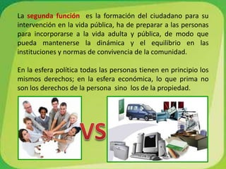 La segunda función es la formación del ciudadano para su intervención en la vida pública, ha de preparar a las personas para incorporarse a la vida adulta y pública, de modo que pueda mantenerse la dinámica y el equilibrio en las instituciones y normas de convivencia de la comunidad.En la esfera política todas las personas tienen en principio los mismos derechos; en la esfera económica, lo que prima no son los derechos de la persona  sino  los de la propiedad.VS