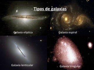 Tipos de galaxias Galaxia lenticular Galaxia elíptica Galaxia irregular Galaxia espiral