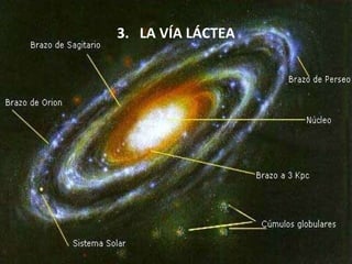 3. LA VÍA LÁCTEA