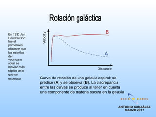 Curva de rotación de una galaxia espiral: se
predice (A) y se observa (B). La discrepancia
entre las curvas se produce al tener en cuenta
una componente de materia oscura en la galaxia
En 1932 Jan
Hendrik Oort
fue el
primero en
observar que
las estrellas
del
vecindario
solar se
movían más
rápido de lo
que se
esperaba
 