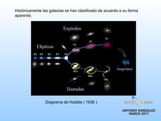Históricamente las galaxias se han clasificado de acuerdo a su forma
aparente.
Diagrama de Hubble ( 1936 )
 
