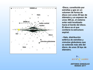 -Disco, constituido por
estrellas y gas en un
volumen de forma de
disco con unos 25 kpc de
diámetro y un espesor de
unos 300 pc, el sistema
solar está localizado
hacia el borde del disco.
El disco es el que
contiene la estructura
espiral.
- Halo, distribución
esférica de estrellas y
cúmulos globulares que
se extiende más allá del
disco, de unos 30 kpc de
diámetro.
 