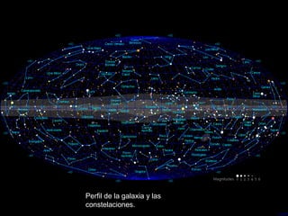 Perfil de la galaxia y las
constelaciones.
 