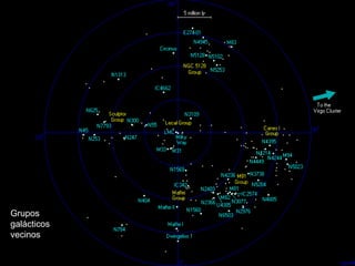 Grupos
galácticos
vecinos
 