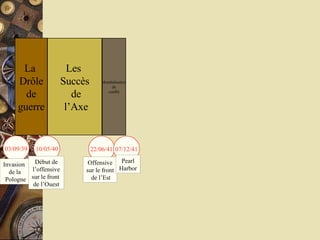La  Drôle de  guerre Les  Succès de l’Axe Mondialisation du  conflit 03/09/39 10/05/40 22/06/41 07/12/41 Invasion  de la Pologne Début de l’offensive sur le front  de l’Ouest Offensive sur le front de l’Est Pearl Harbor 