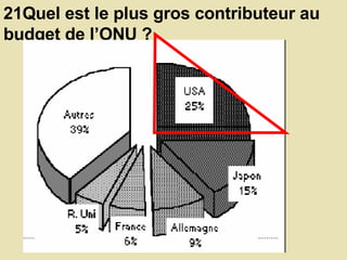 21Quel est le plus gros contributeur au budget de l’ONU ?  