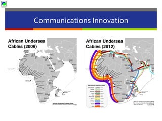 Communications	
  Innovation	
  
 