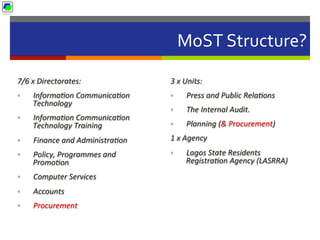 MoST	
  Structure?	
  
7/6	
  x	
  Directorates:	
  
•  Informa2on	
  Communica2on	
  
Technology	
  
•  Informa2on	
  Communica2on	
  
Technology	
  Training	
  
•  Finance	
  and	
  Administra2on	
  
•  Policy,	
  Programmes	
  and	
  
Promo2on	
  
•  Computer	
  Services	
  
•  Accounts	
  
•  Procurement	
  
3	
  x	
  Units:	
  
•  Press	
  and	
  Public	
  Rela2ons	
  
•  The	
  Internal	
  Audit.	
  
•  Planning	
  (&	
  Procurement)	
  
1	
  x	
  Agency	
  
•  Lagos	
  State	
  Residents	
  
Registra2on	
  Agency	
  (LASRRA)	
  
 