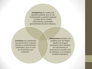 neologismos los cuales son
                  aquellas palabras que se van
                incorporando a nuestro lenguaje
                     a través de los medios
                    informativos y proceden
                 generalmente de otros idiomas.




                                      barbarismos también son
arcaísmos son elementos                 palabras que nos llegan
que pertenecen a épocas                    desde una lengua
pasadas y artísticamente               extranjera, pero también
superadas y que se usan                    los escuchamos al
   en el presente por                  pronunciar o escribir mal
       imitación.                     las palabras, o en emplear
                                          vocablos impropios.
 