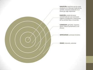 SENSACIÓN: Impresión que las cosas
producen en el alma por medio de los
sentidos. Emoción producida en al
ánimo por algo importante

EMOCIÓN: estado de ánimo
caracterizado por una conmoción
orgánica consiguiente a impresiones
de los sentidos ideas o recuerdos


CONMOVER: perturbar, inquietar,
alterar. Mover fuertemente o con
eficacia



IMPRESIONAR: conmover el ánimo




ÁNIMO: intención, voluntad
 