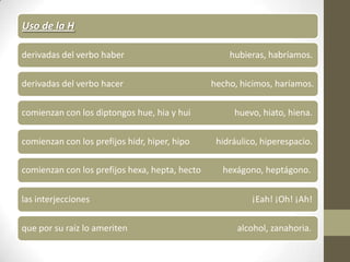 Uso de la H

derivadas del verbo haber                           hubieras, habríamos.

derivadas del verbo hacer                       hecho, hicimos, haríamos.

comienzan con los diptongos hue, hia y hui           huevo, hiato, hiena.

comienzan con los prefijos hidr, hiper, hipo     hidráulico, hiperespacio.

comienzan con los prefijos hexa, hepta, hecto     hexágono, heptágono.


las interjecciones                                        ¡Eah! ¡Oh! ¡Ah!

que por su raíz lo ameriten                           alcohol, zanahoria.
 