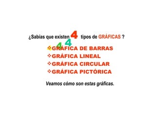 ¿Sabías que existen 4 tipos de GRÁFICAS ?
4 4 4GRÁFICA DE BARRAS
GRÁFICA LINEAL
GRÁFICA CIRCULAR
GRÁFICA PICTÓRICA
Veamos cómo son estas gráficas.
 