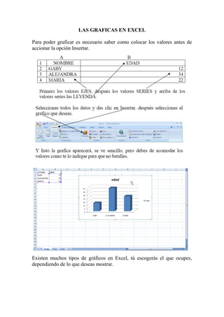 LAS GRAFICAS EN EXCEL
Para poder graficar es necesario saber como colocar los valores antes de
accionar la opción Insertar.
Existen muchos tipos de gráficos en Excel, tú escogerás el que ocupes,
dependiendo de lo que deseas mostrar.