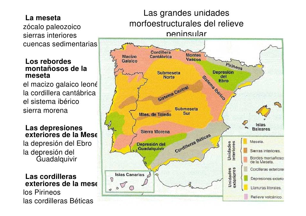 Resultado de imagen de esquema unidades del relieve espaÃ±ol