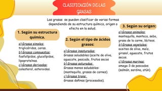 CLASIFICACIÓN DE LAS
GRASAS
Las grasas se pueden clasificar de varias formas
dependiendo de su estructura química, origen o
efecto en la salud.
1. Según su estructura
química.
a) Grasas insaturadas:
Grasas saludables (aceite de oliva,
aguacate, pescado, frutos secos
b) Grasas saturadas:
Grasas menos saludables:
(mantequilla, grasas de carnes).
c) Grasas trans:
Grasas dañinas (procesados).
3. Según su origen:
a) Grasas animales:
mantequilla, manteca, sebo,
grasa de la carne, lácteos.
b) Grasas vegetales:
aceites de oliva, maíz,
girasol, aguacate, frutos
secos.
c) Grasas marinas:
omega-3 de pescados
(salmón, sardina, atún).
2. Según el tipo de ácidos
grasos:
a) Grasas simples:
triglicéridos, ceras.
b) Grasas compuestas:
fosfolípidos, glucolípidos,
lipoproteínas.
c) Grasas derivadas:
colesterol, esteroides.
 