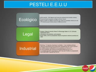 PESTELI E.E.U.U

             •1970 creación – EPA (Agencia de Protección Ambiental de Estados Unidos);

Ecológico    •Pre...