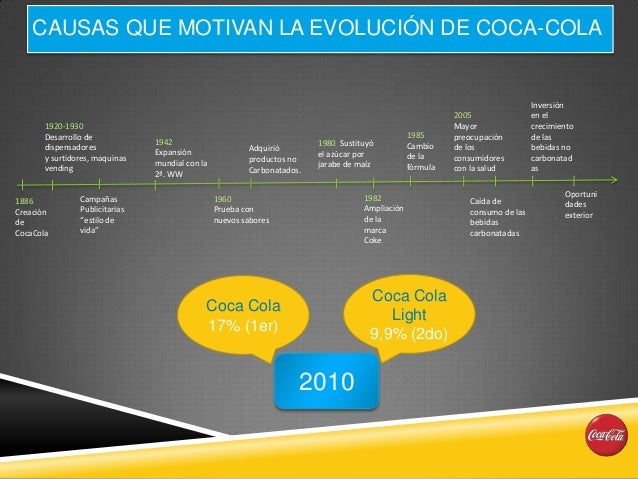 Troforex pepsico jarabe precio