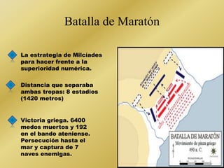 Batalla de Maratón 
La estrategia de Milcíades 
para hacer frente a la 
superioridad numérica. 
Distancia que separaba 
ambas tropas: 8 estadios 
(1420 metros) 
Victoria griega. 6400 
medos muertos y 192 
en el bando ateniense. 
Persecución hasta el 
mar y captura de 7 
naves enemigas. 
 