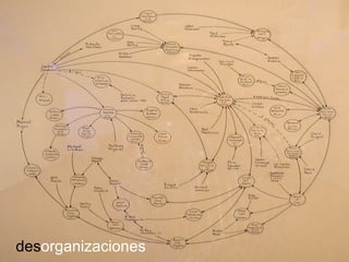 des organizaciones