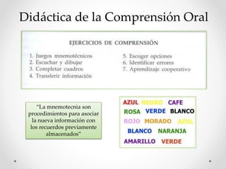 Didáctica de la Comprensión Oral
“La mnemotecnia son
procedimientos para asociar
la nueva información con
los recuerdos previamente
almacenados”
 