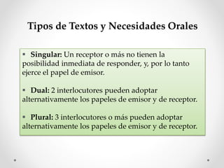  Singular: Un receptor o más no tienen la
posibilidad inmediata de responder, y, por lo tanto
ejerce el papel de emisor.
 Dual: 2 interlocutores pueden adoptar
alternativamente los papeles de emisor y de receptor.
 Plural: 3 interlocutores o más pueden adoptar
alternativamente los papeles de emisor y de receptor.
Tipos de Textos y Necesidades Orales
 