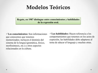 Modelos Teóricos
Bygate, en 1987 distingue entre conocimientos y habilidades
de la expresión oral.
Los conocimientos: Son informaciones
que conocemos que tenemos
memorizados; incluyen el dominio del
sistema de la lengua (gramática, léxico,
morfosintaxis, etc.) y otros aspectos
relacionados en la cultura.
Las habilidades: Hacen referencia a los
comportamientos que tenemos en los actos de
expresión, las habilidades debe adaptarse al
tema de educar el lenguaje y muchas otras.
 