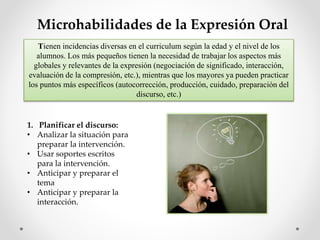Microhabilidades de la Expresión Oral
Tienen incidencias diversas en el curriculum según la edad y el nivel de los
alumnos. Los más pequeños tienen la necesidad de trabajar los aspectos más
globales y relevantes de la expresión (negociación de significado, interacción,
evaluación de la compresión, etc.), mientras que los mayores ya pueden practicar
los puntos más específicos (autocorrección, producción, cuidado, preparación del
discurso, etc.)
1. Planificar el discurso:
• Analizar la situación para
preparar la intervención.
• Usar soportes escritos
para la intervención.
• Anticipar y preparar el
tema
• Anticipar y preparar la
interacción.
 