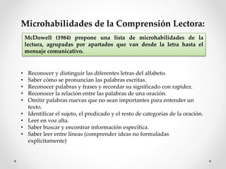 Microhabilidades de la Comprensión Lectora:
McDowell (1984) propone una lista de microhabilidades de la
lectura, agrupadas por apartados que van desde la letra hasta el
mensaje comunicativo.
• Reconocer y distinguir las diferentes letras del alfabeto.
• Saber cómo se pronuncian las palabras escritas.
• Reconocer palabras y frases y recordar su significado con rapidez.
• Reconocer la relación entre las palabras de una oración.
• Omitir palabras nuevas que no sean importantes para entender un
texto.
• Identificar el sujeto, el predicado y el resto de categorías de la oración.
• Leer en voz alta.
• Saber buscar y encontrar información específica.
• Saber leer entre líneas (comprender ideas no formuladas
explícitamente)
 